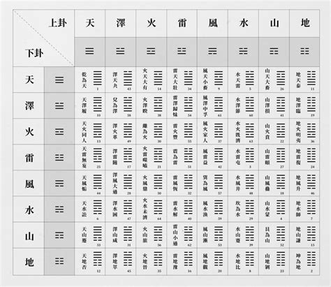 易經算命原理|卜卦程式 